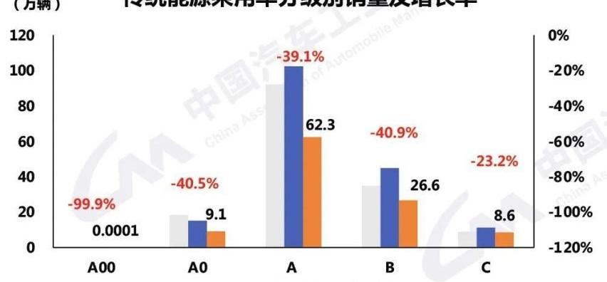 奇瑞,比亚迪,理念,特斯拉