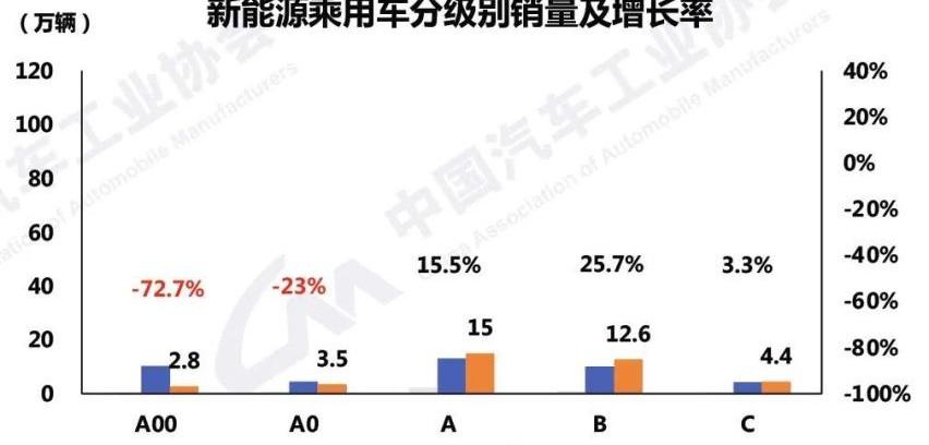 奇瑞,比亚迪,理念,特斯拉