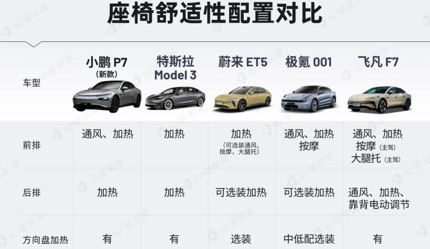 小鹏,小鹏P7,极氪,蔚来,Model 3