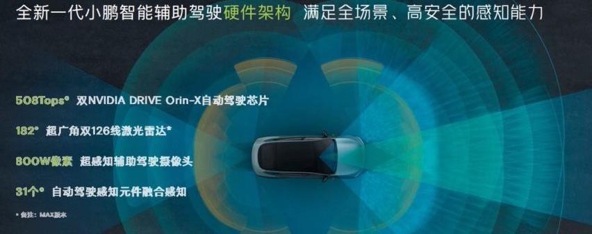 小鹏,小鹏P7,极氪,蔚来,Model 3