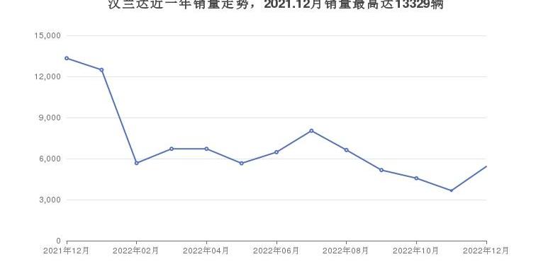 奔驰,汉兰达,汉,唐新能源,途昂