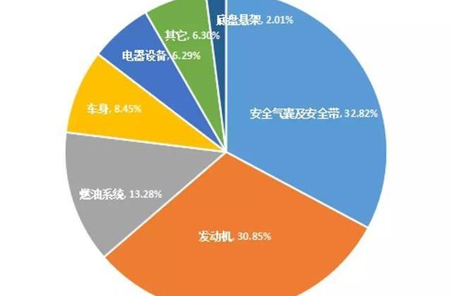 本田,奔驰,丰田,发现,福特