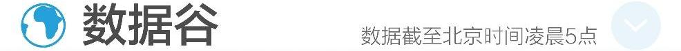 发现,曼,北京,大众,Faraday Future