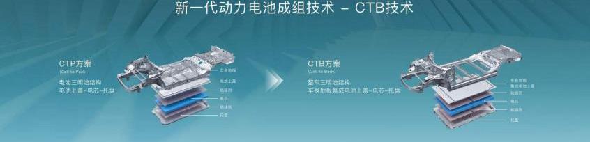 海豹,汉,比亚迪,Model 3,保时捷