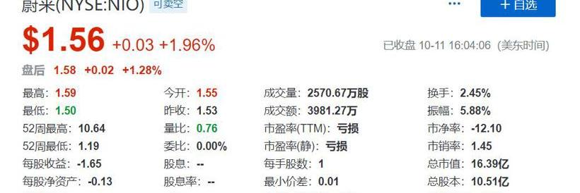 蔚来,蔚来ES6,特斯拉,蔚来ES8