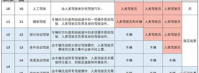 奥迪,宝马,北京,长安,福田