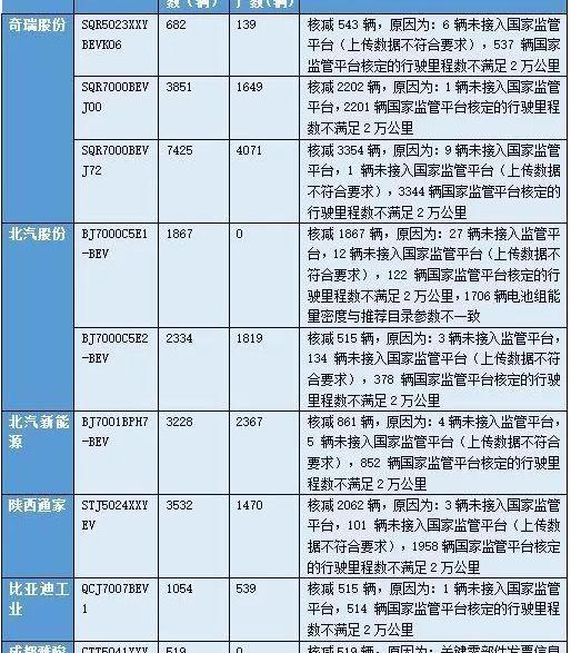 比亚迪,力帆汽车
