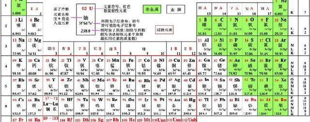 汉,特斯拉,福特