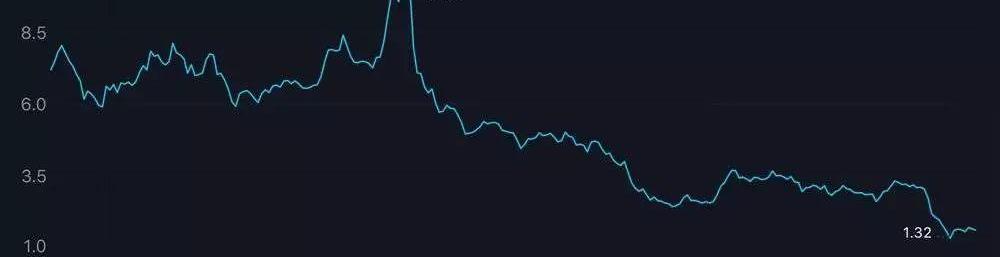 蔚来,特斯拉,777,北京,世纪