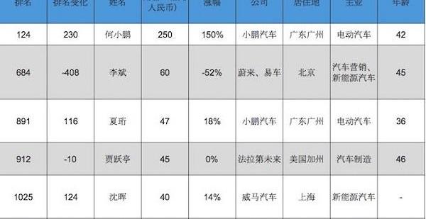 蔚来