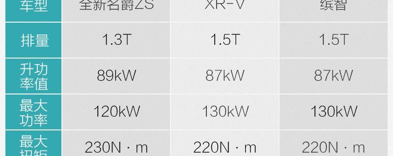 名爵ZS,名爵