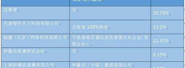 北京