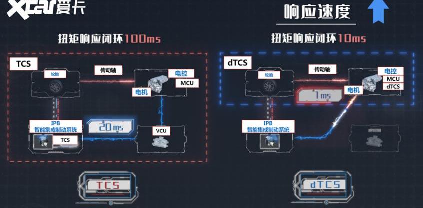 汉,比亚迪