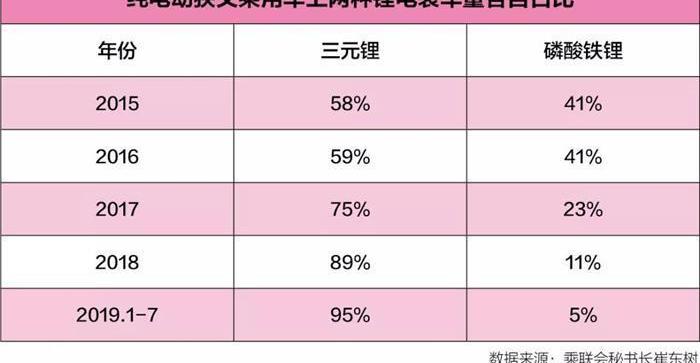 江淮,奇瑞,国机智骏,东风,发现