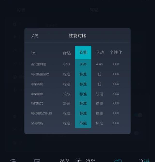 蔚来,蔚来ES8,理念,汉