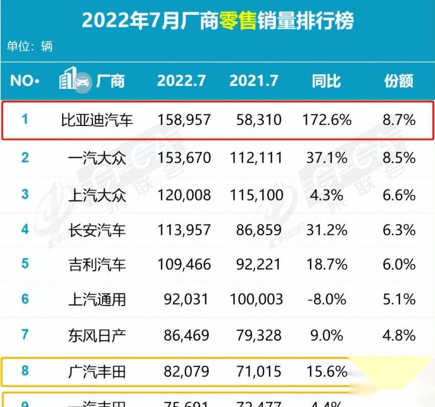 丰田,比亚迪,一汽