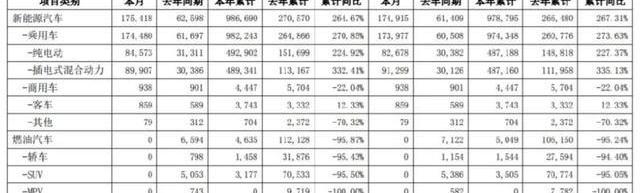 比亚迪,护卫舰07,汉,元PLUS,大众