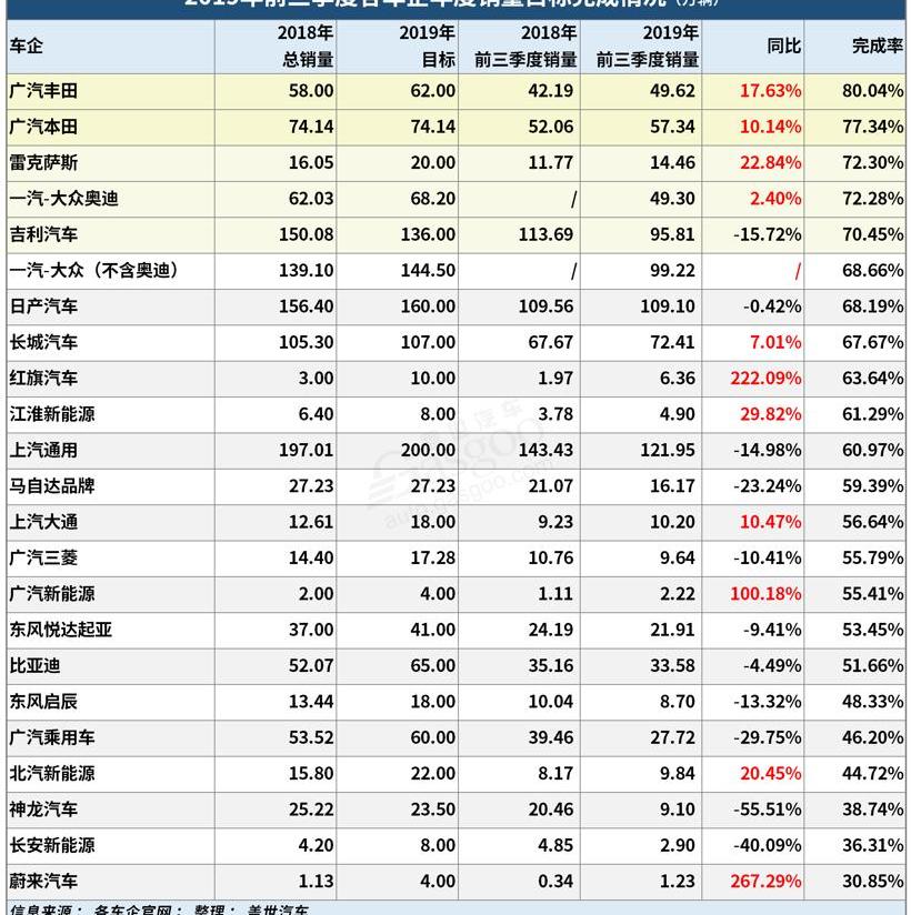 丰田,一汽,大众,东风,马自达