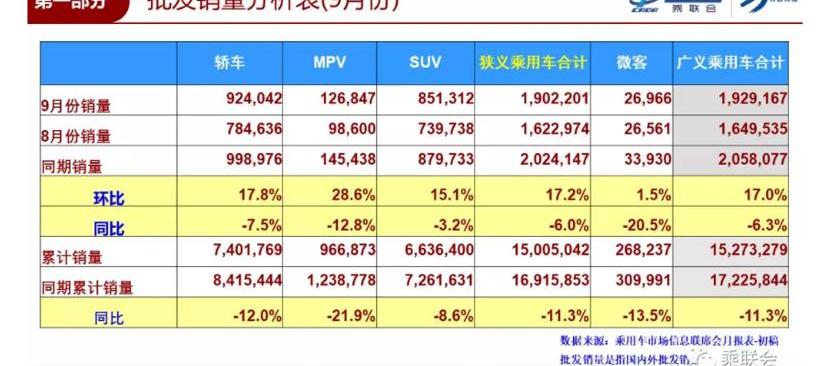 长安,本田,大众,长城,东风