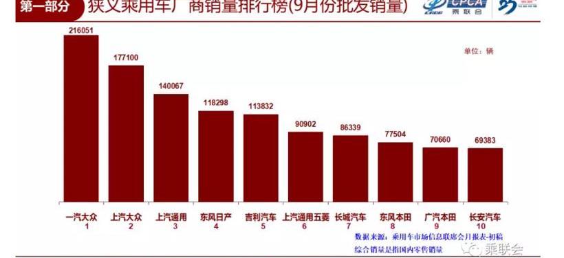 长安,本田,大众,长城,东风