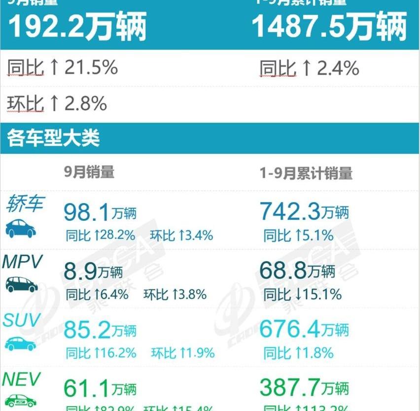 比亚迪,汉,雅阁,卡罗拉,轩逸