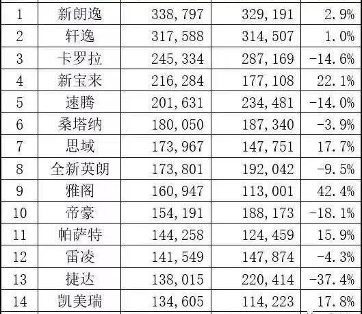 宝马,宝马5系,奥迪,奥迪Q5L,大众