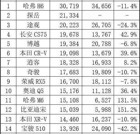 宝马,宝马5系,奥迪,奥迪Q5L,大众