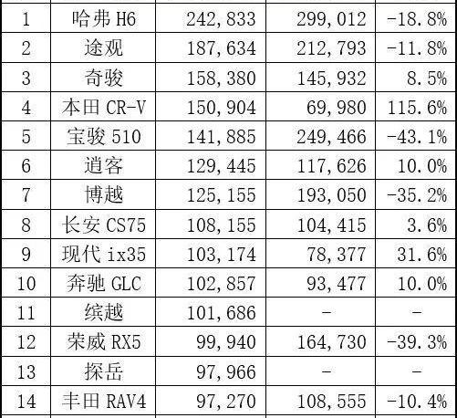 宝马,宝马5系,奥迪,奥迪Q5L,大众