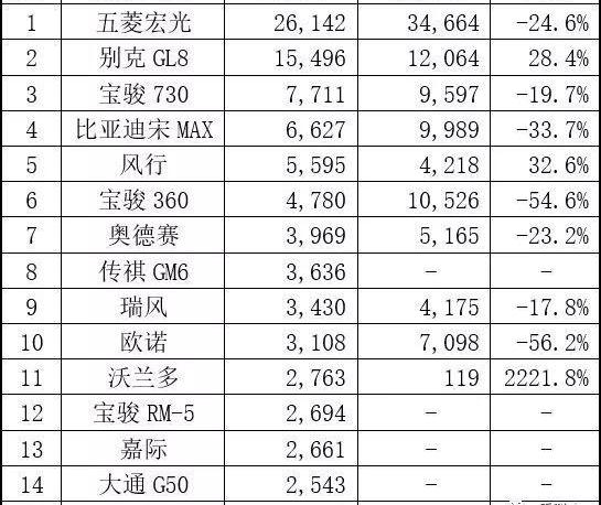 宝马,宝马5系,奥迪,奥迪Q5L,大众