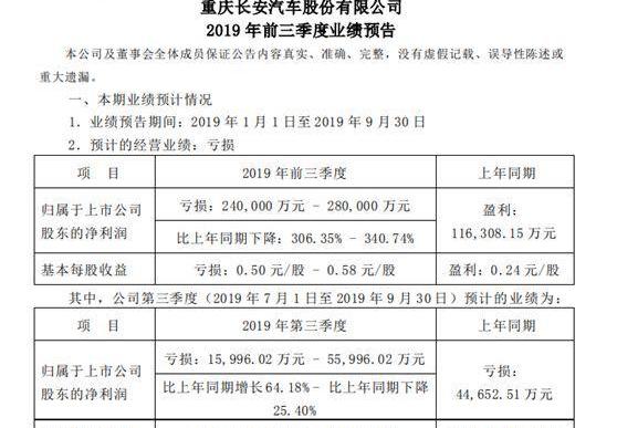 广汽集团,长安