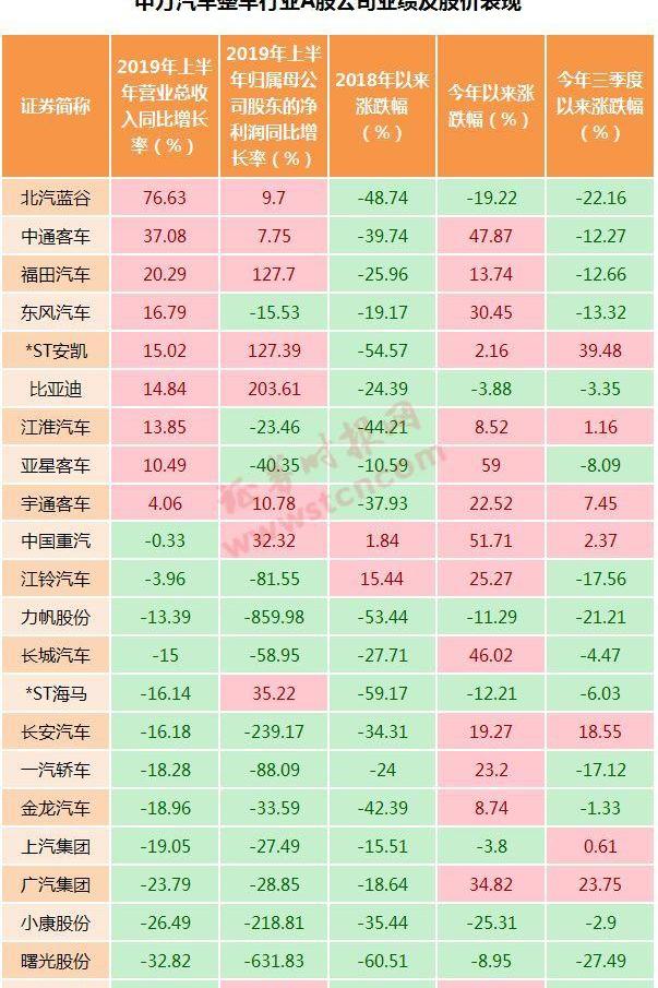 广汽集团,长安