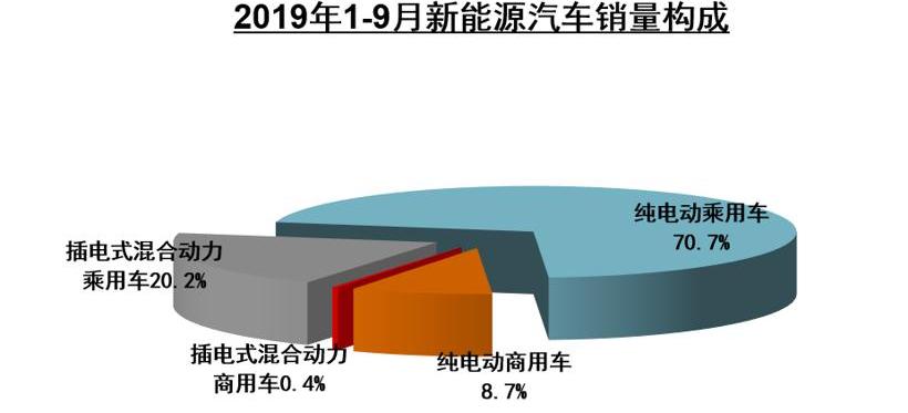 北京