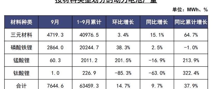 北京