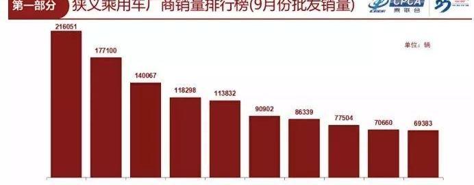 长安,卡罗拉,丰田,雅阁,本田