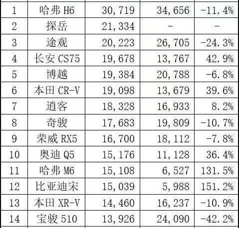 长安,卡罗拉,丰田,雅阁,本田