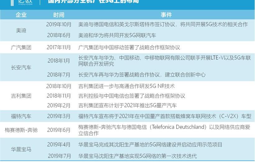奥迪,宝马,长安,福特,广汽集团