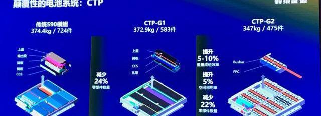 特斯拉,大众,比亚迪,长安,Model 3
