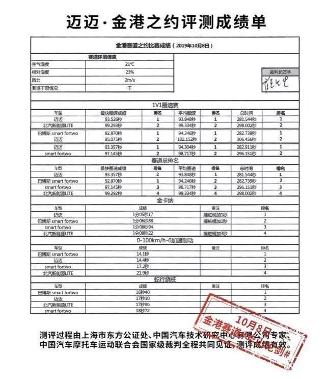 smart,奔驰,炮