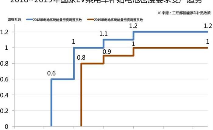 大众,比亚迪,福特,蔚来,长城