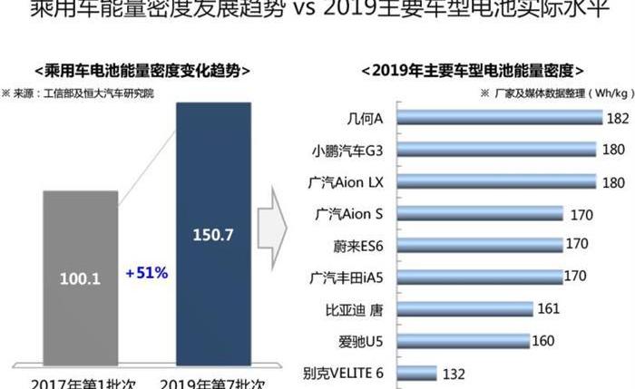 大众,比亚迪,福特,蔚来,长城