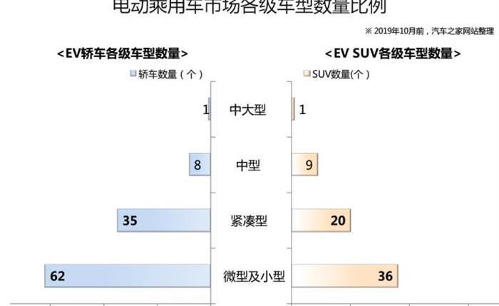 大众,比亚迪,福特,蔚来,长城