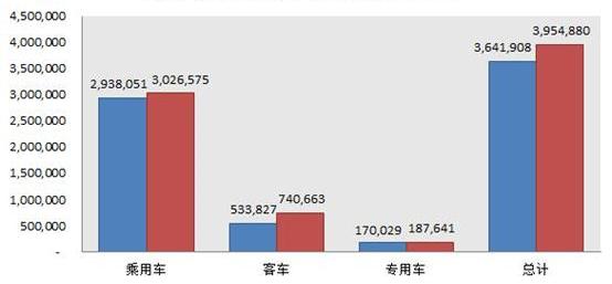 比亚迪,长安,逸动,奇瑞