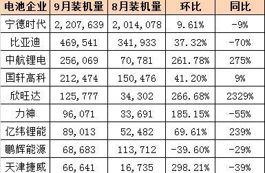 比亚迪,长安,逸动,奇瑞