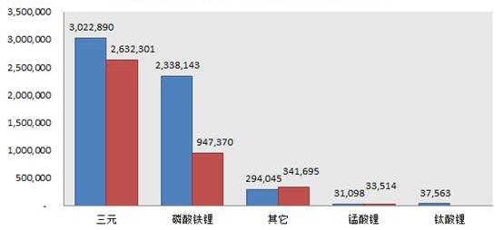 比亚迪,长安,逸动,奇瑞