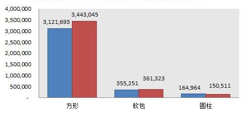比亚迪,长安,逸动,奇瑞