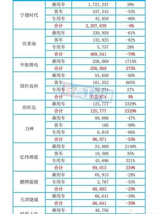 比亚迪,长安,逸动,奇瑞