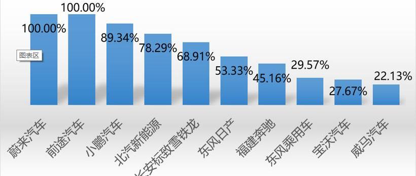 小鹏,红旗,蔚来,奔驰,宝马