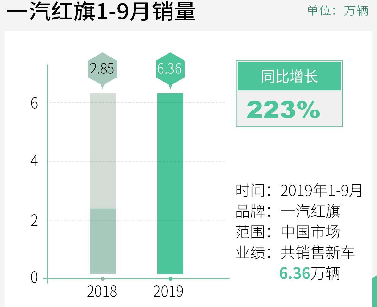 红旗,一汽,途昂,红旗H7,红旗HS7