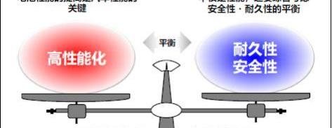 本田,艾力绅,丰田,卡罗拉,雷凌