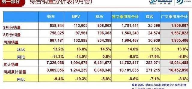 宝来,哈弗,比亚迪,哈弗M6,长安